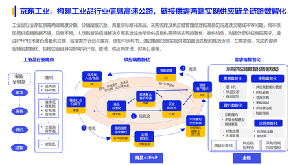 《2024数字化采购发展报告》在京发布 27家央企及服务平台引领供应链变革