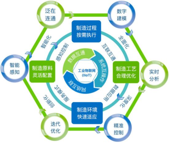 制造业拥抱数字化未来 “灯塔工厂”带动产业转型