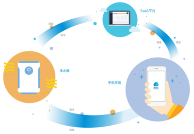 深智云与扬子净水重磅携手,共同打造智能净水领先产品