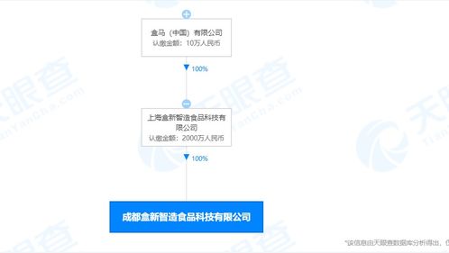 盒马在成都成立食品科技公司,注册资本2000万