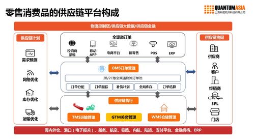 赛道升级,零售新业态,如何重塑供应链