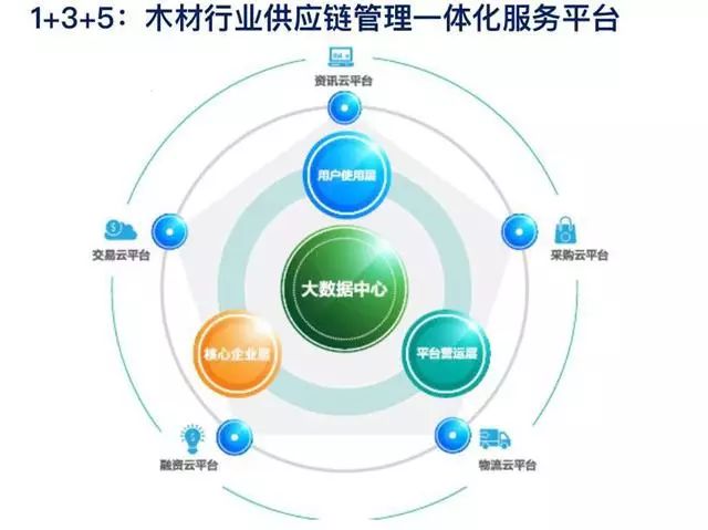 浪潮供应链云-智慧供应链协同云平台【最新版】_生产/供应链_erp_进销